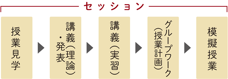 学習のイメージ セッション表