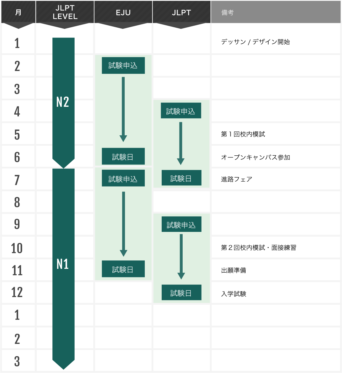 スケジュール