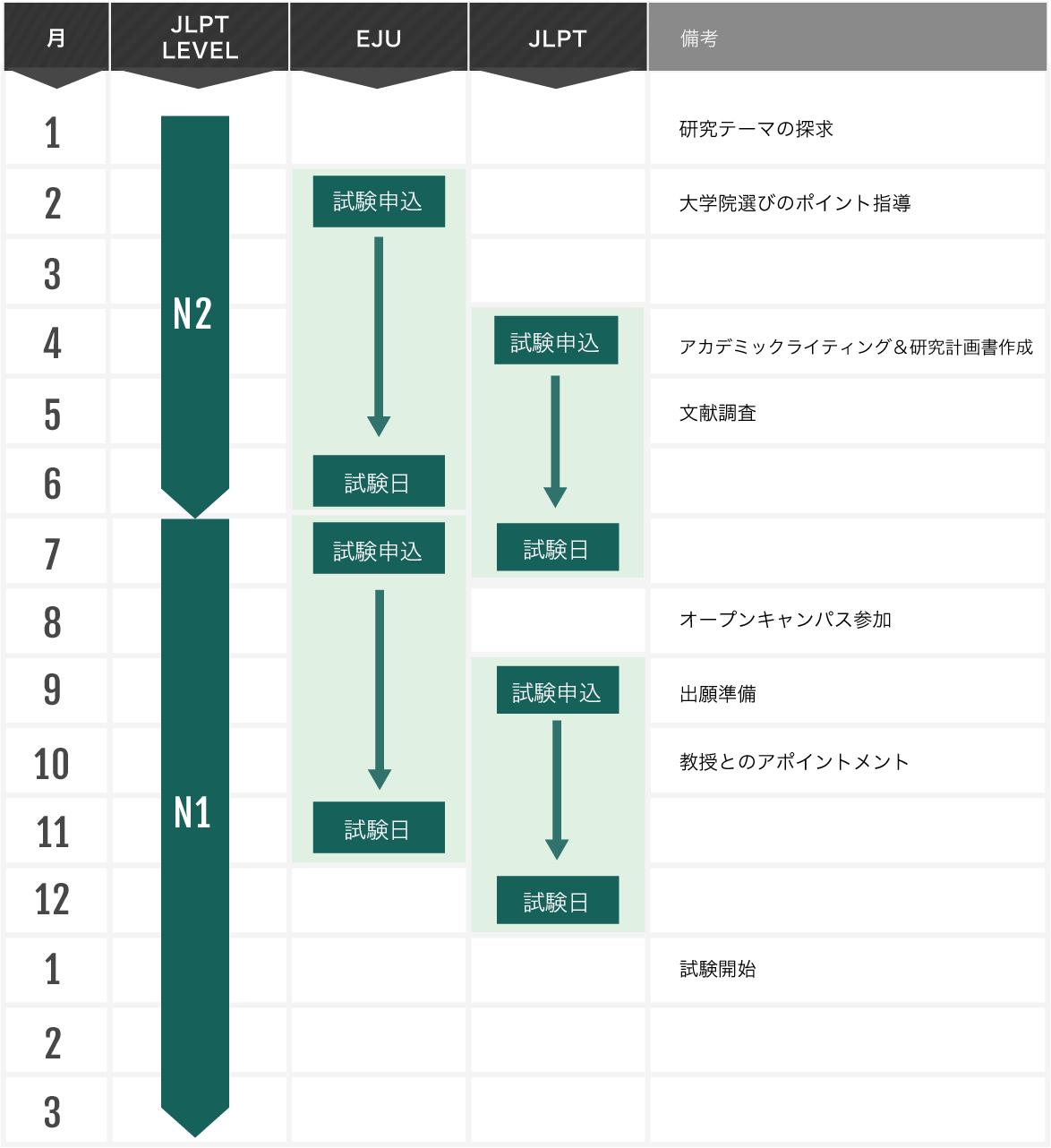 スケジュール