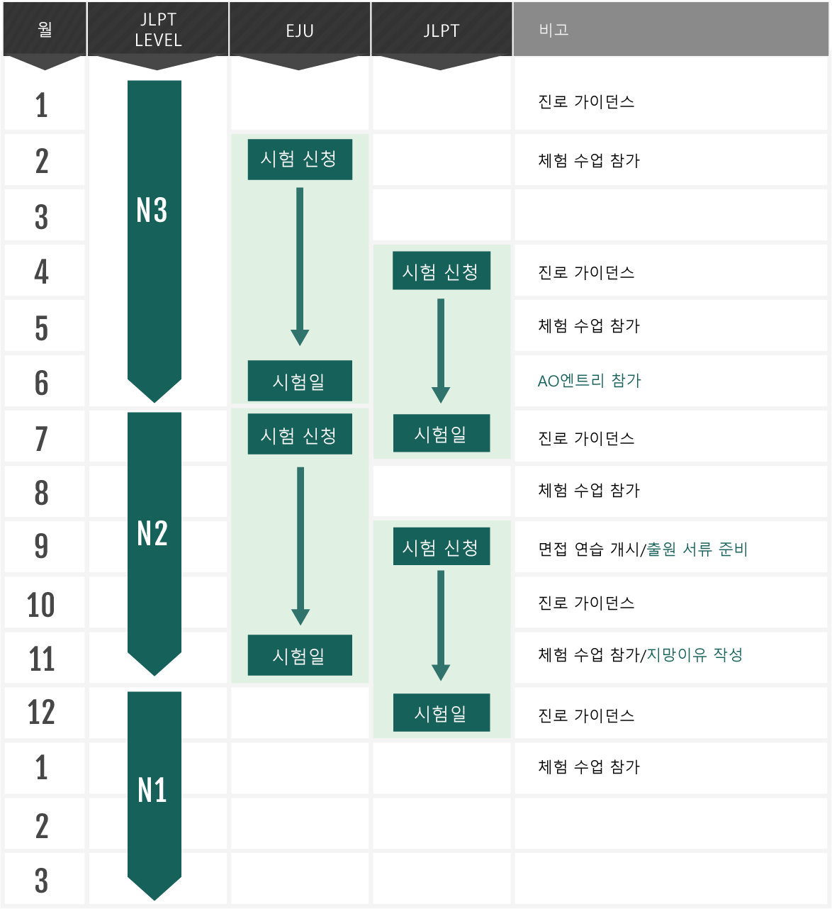 스케줄