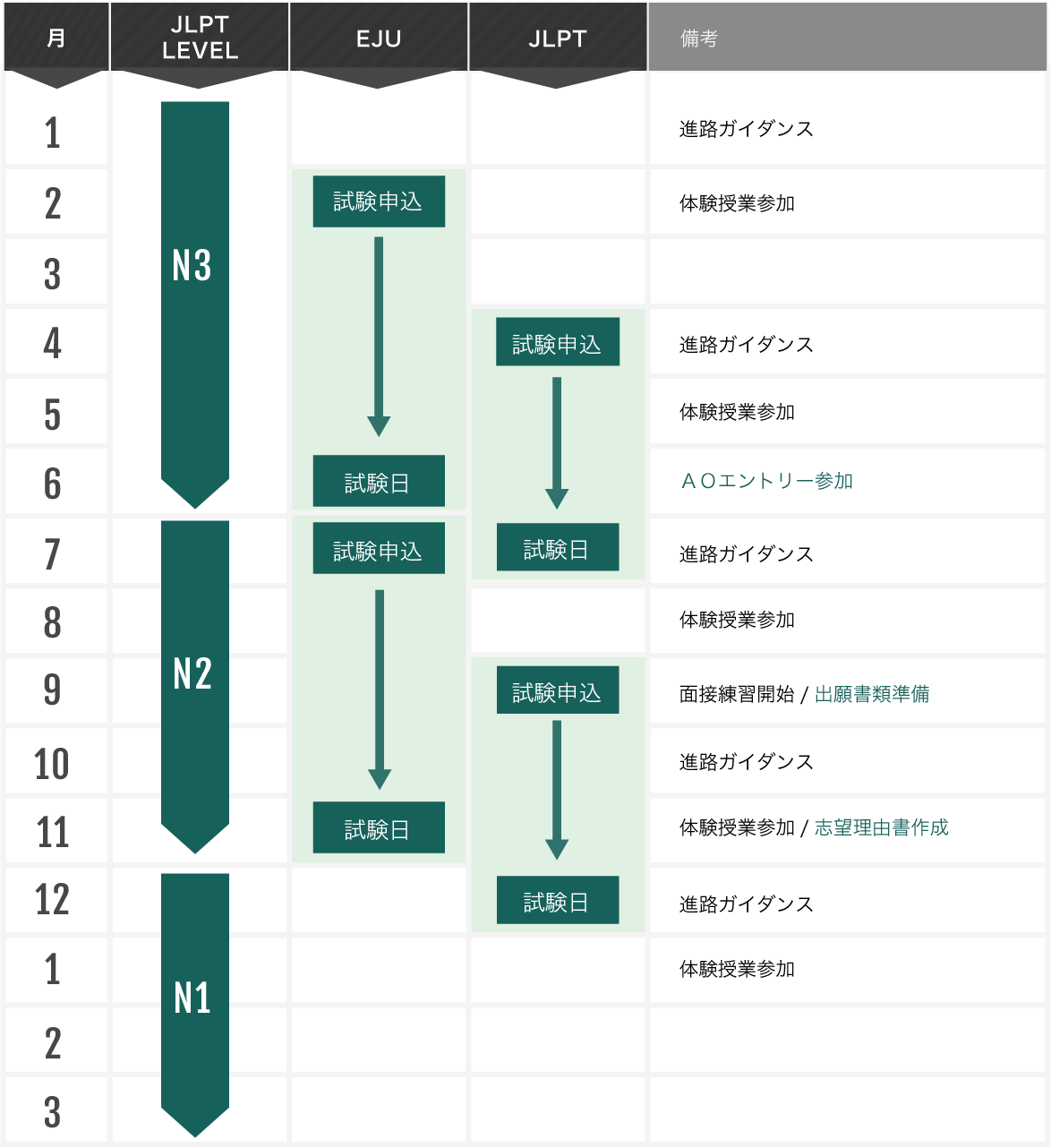 スケジュール