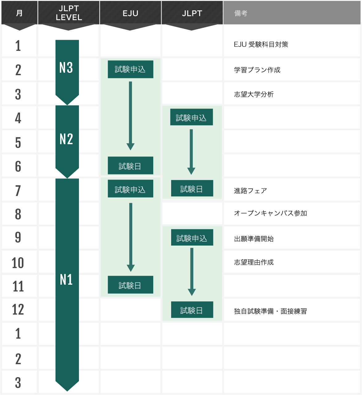 スケジュール