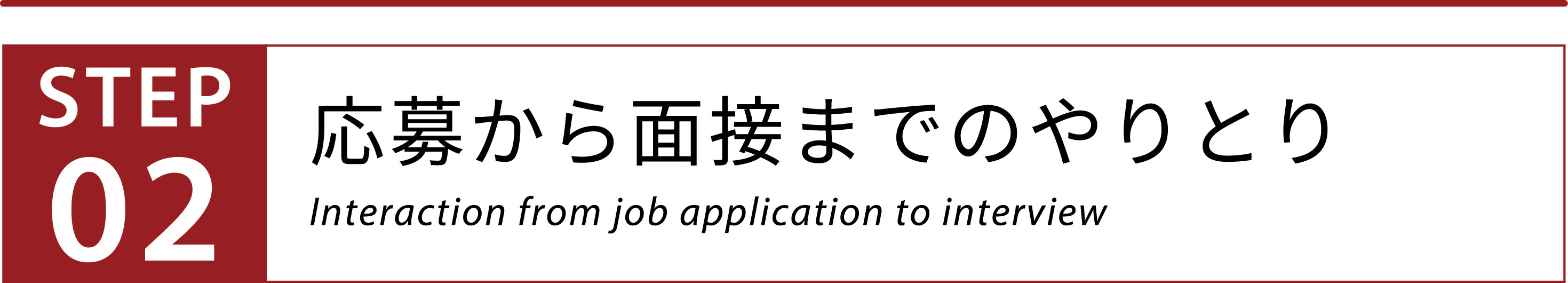 応募から面接までのやりとり